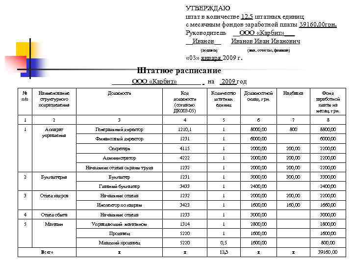 Штатные единицы в школе