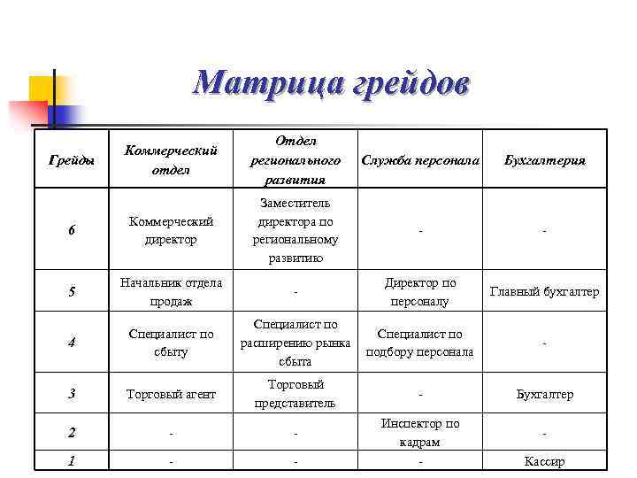 Грейды мастеров