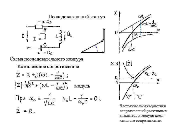 Последовательный контур. Последовательный LC контур. Модуль комплексного сопротивления. Частотные характеристики последовательного контура. Комплексное сопротивление схемы.