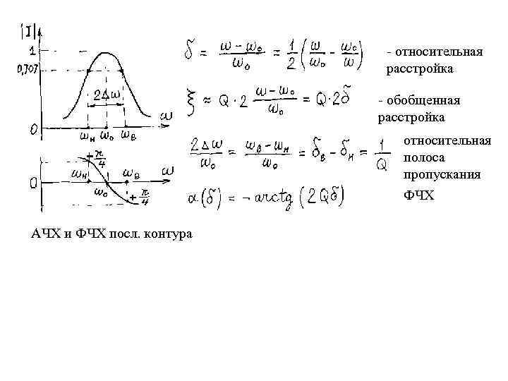 Полоса пропускания конденсатора