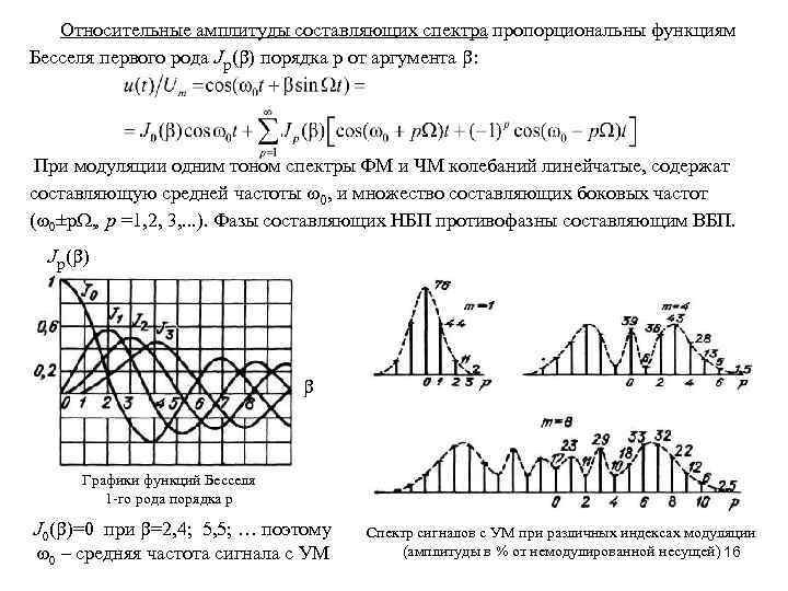 Относительные амплитуды составляющих спектра пропорциональны функциям Бесселя первого рода Jp(b) порядка p от аргумента