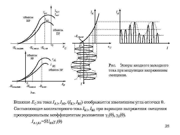 IA 1, IA 0 IA 1 область НР i. A IA 0 область ПР