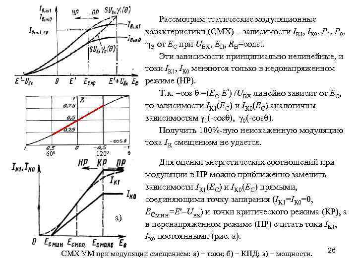 600 q 1200 а) Рассмотрим статические модуляционные характеристики (СМХ) – зависимости IК 1, IК