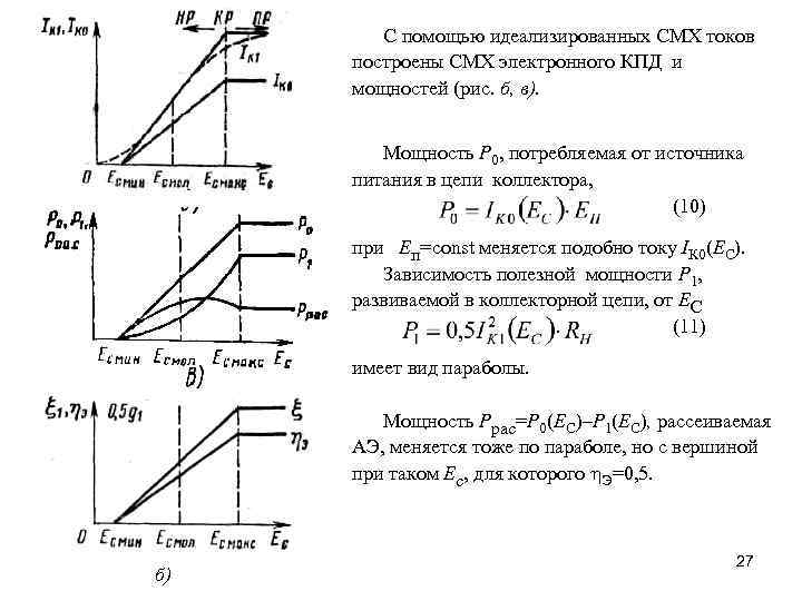 С помощью идеализированных СМХ токов построены СМХ электронного КПД и мощностей (рис. б, в).