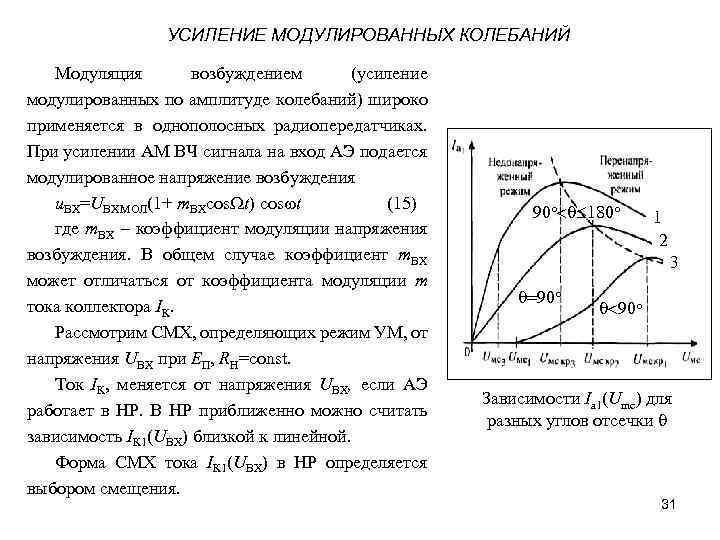 УСИЛЕНИЕ МОДУЛИРОВАННЫХ КОЛЕБАНИЙ Модуляция возбуждением (усиление модулированных по амплитуде колебаний) широко применяется в однополосных