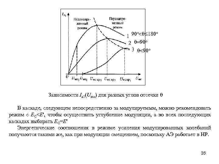 o o 1 90 <q 180 2 q=90 o 3 q<90 o Зависимости Iа