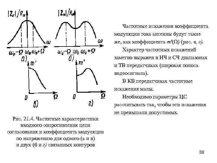 Коэффициент искажения