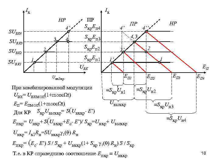 Iк Iк НР 4’ SUВХ 4 3 SUВХ 3 4’ Sкр. Eп 1 1
