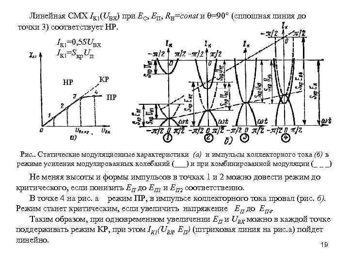 Линейная СМХ IК 1(UВХ) при ЕС, ЕП, RН=const и =90 (сплошная линия до точки
