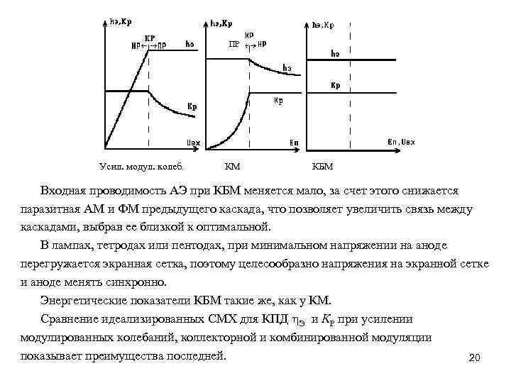 ПР Усил. модул. колеб. КМ КБМ Входная проводимость АЭ при КБМ меняется мало, за