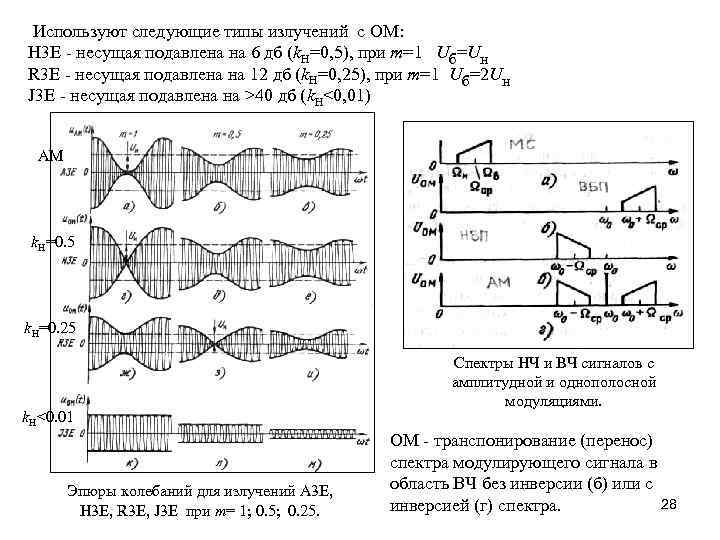 Используют следующие типы излучений с ОМ: Н 3 Е - несущая подавлена на 6