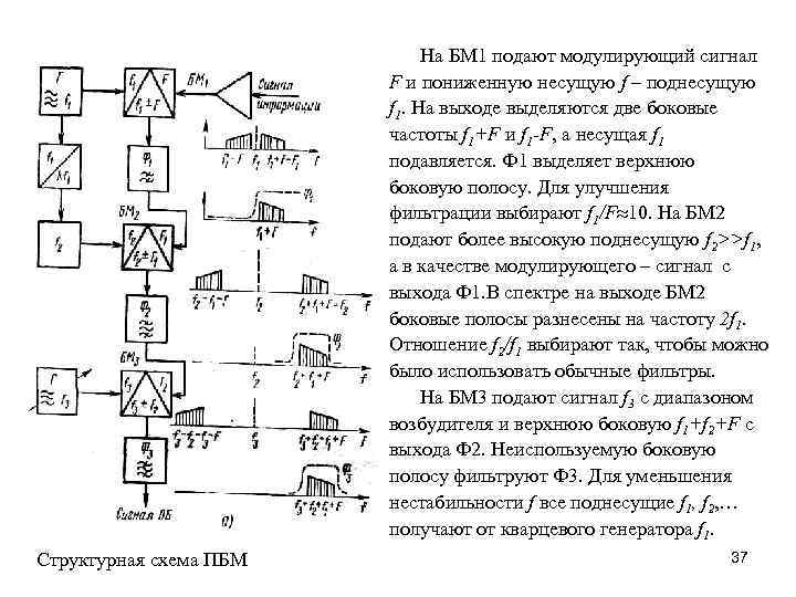 На БМ 1 подают модулирующий сигнал F и пониженную несущую f – поднесущую f