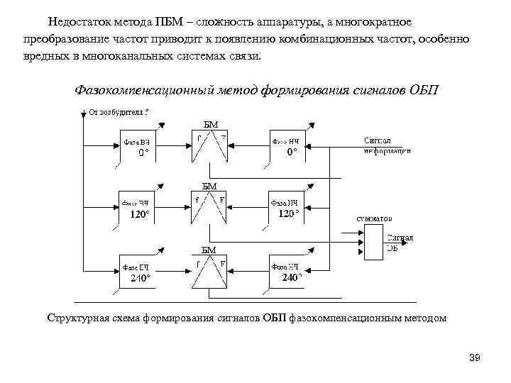 Схема возбудителя ом сигнала построенного по фильтровому методу