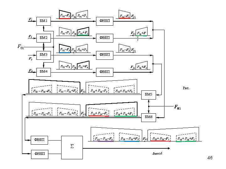 F 1 F 2 F 01–F 1 F 01+F 1 БМ 1 F 01–F