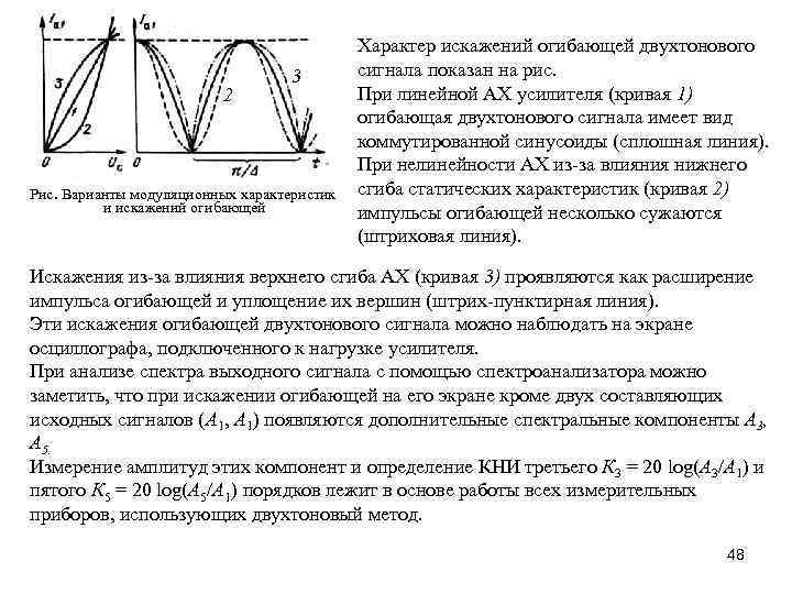 2 3 Рис. Варианты модуляционных характеристик и искажений огибающей Характер искажений огибающей двухтонового сигнала