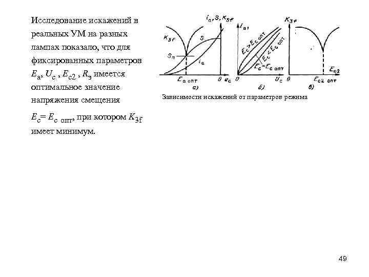 Исследование искажений в реальных УМ на разных лампах показало, что для фиксированных параметров Ea,