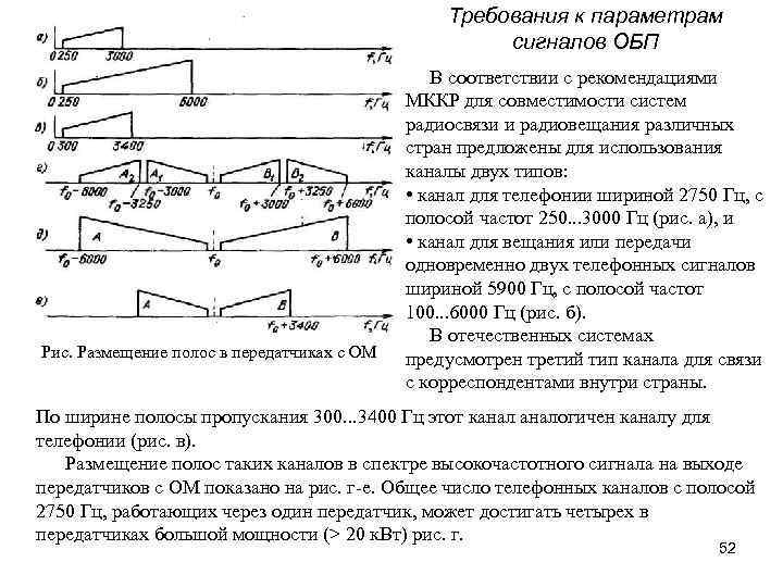 Требования к параметрам сигналов ОБП Рис. Размещение полос в передатчиках с ОМ В соответствии