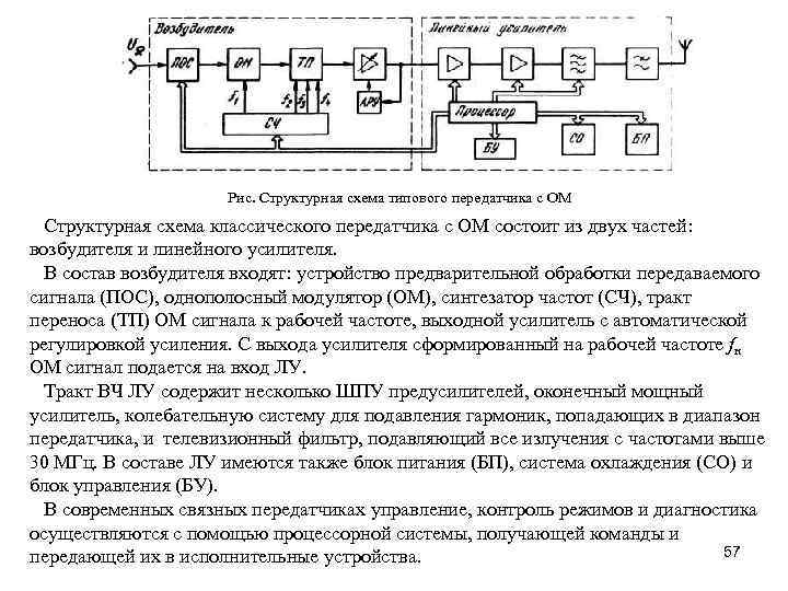 Блок схема передатчика