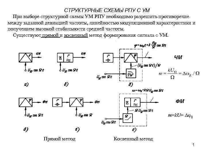 Структурная схема прямого усиления