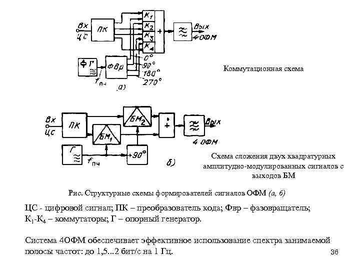 В цифровой системе управления сигнал с выхода схемы сравнения