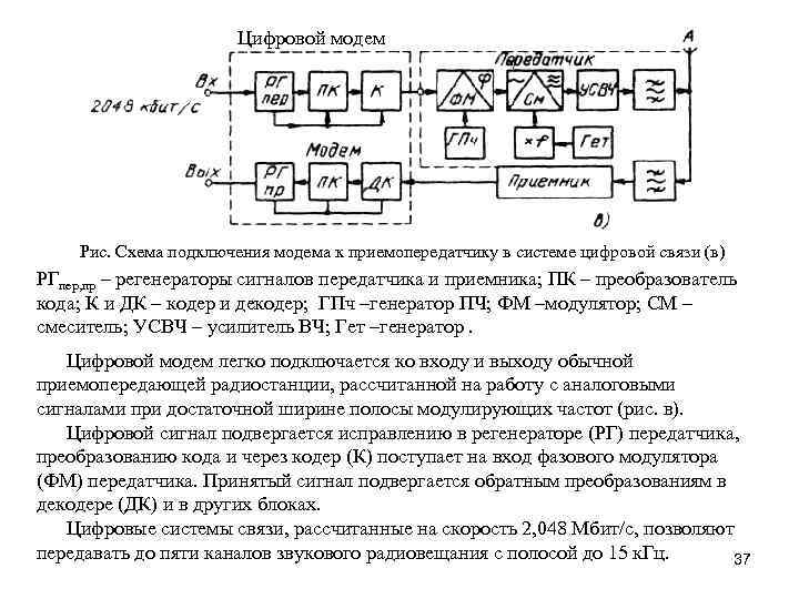 Структурные схемы радиопередающего и радиоприемного устройства