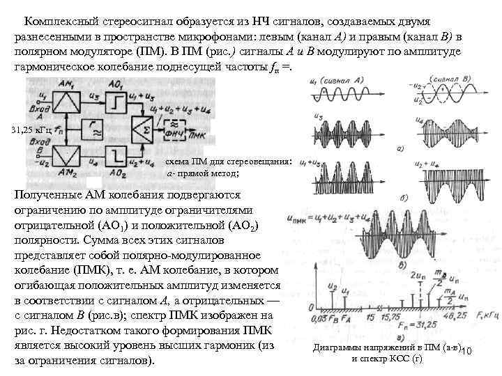 Комплексный стереосигнал образуется из НЧ сигналов, создаваемых двумя разнесенными в пространстве микрофонами: левым (канал