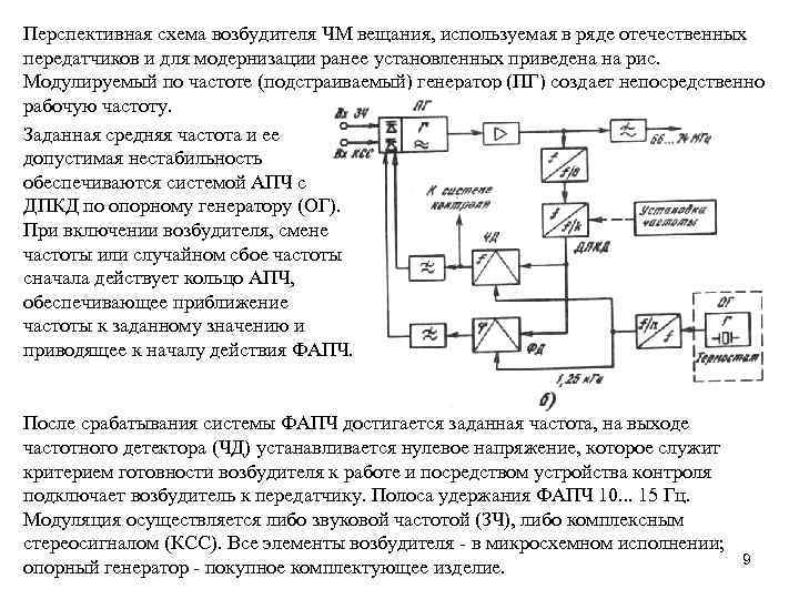 Перспективная схема возбудителя ЧМ вещания, используемая в ряде отечественных передатчиков и для модернизации ранее