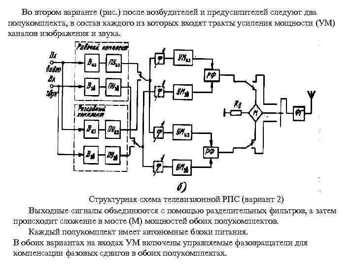 Во втором варианте (рис. ) после возбудителей и предусилителей следуют два полукомплекта, в состав