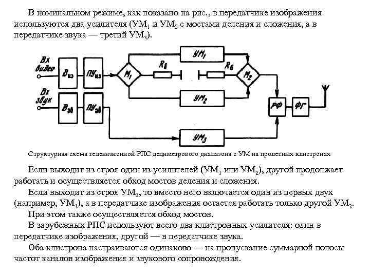 Схема сложения мощностей