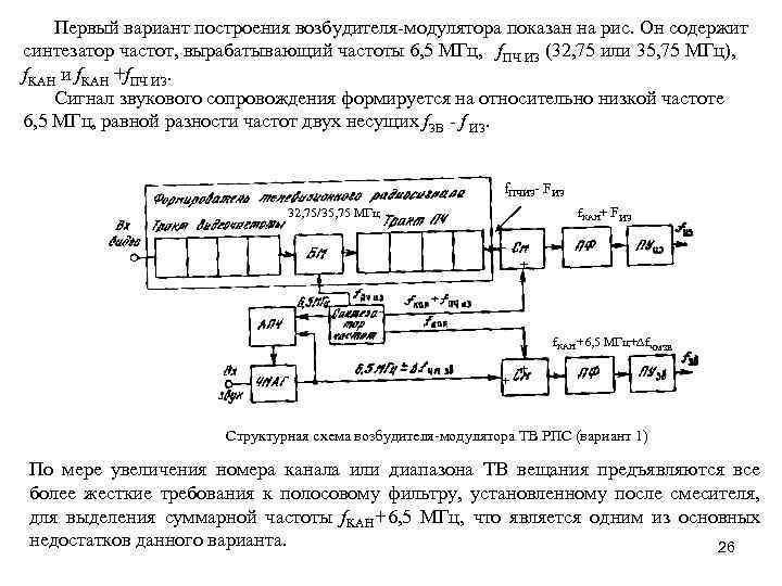 Первый вариант построения возбудителя-модулятора показан на рис. Он содержит синтезатор частот, вырабатывающий частоты 6,
