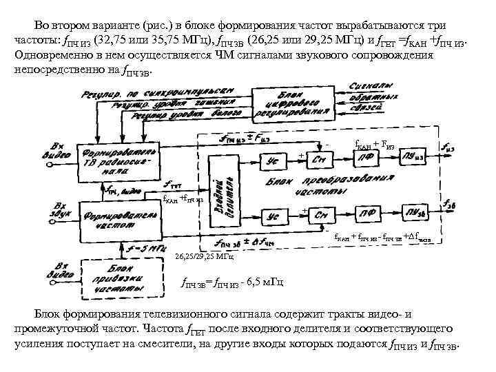 Во втором варианте (рис. ) в блоке формирования частот вырабатываются три частоты: f. ПЧ