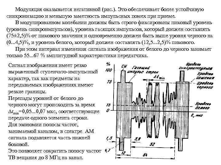 Модуляция оказывается негативной (рис. ). Это обеспечивает более устойчивую синхронизацию и меньшую заметность импульсных