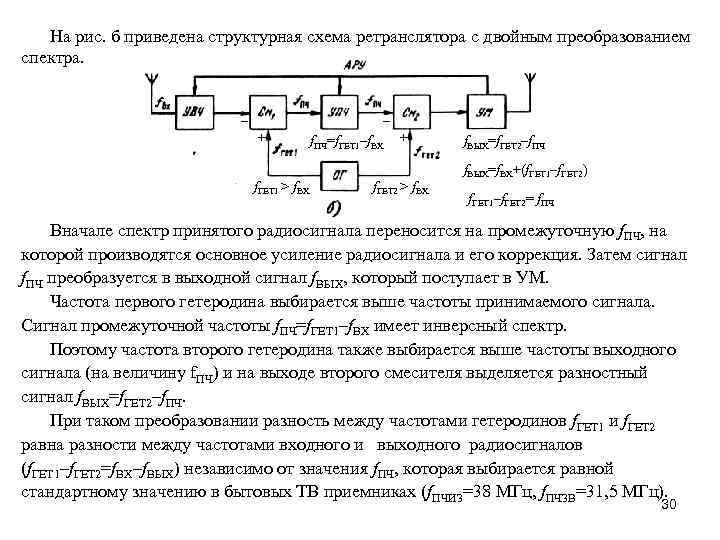 Структурная схема спутникового ретранслятора