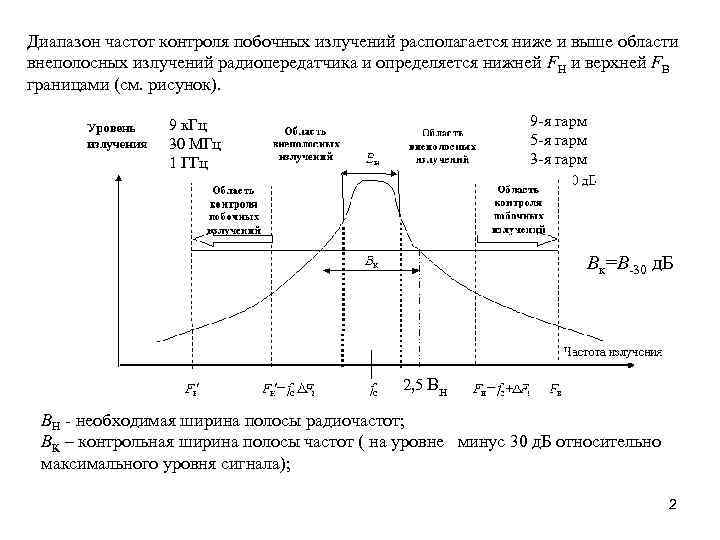 Частота контроль