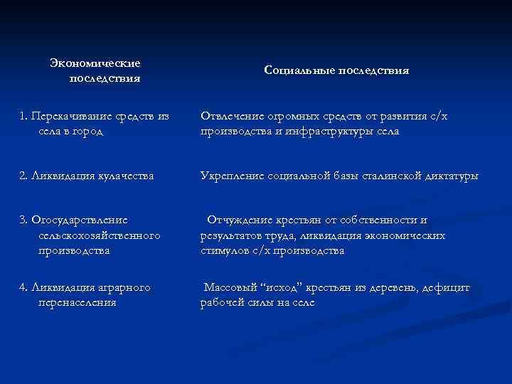 Экономические последствия Социальные последствия 1. Перекачивание средств из села в город Отвлечение огромных средств