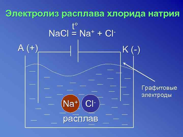 Схема перехода электронов от восстановителя к окислителю