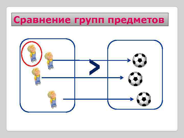 Сравнение групп предметов ^ 