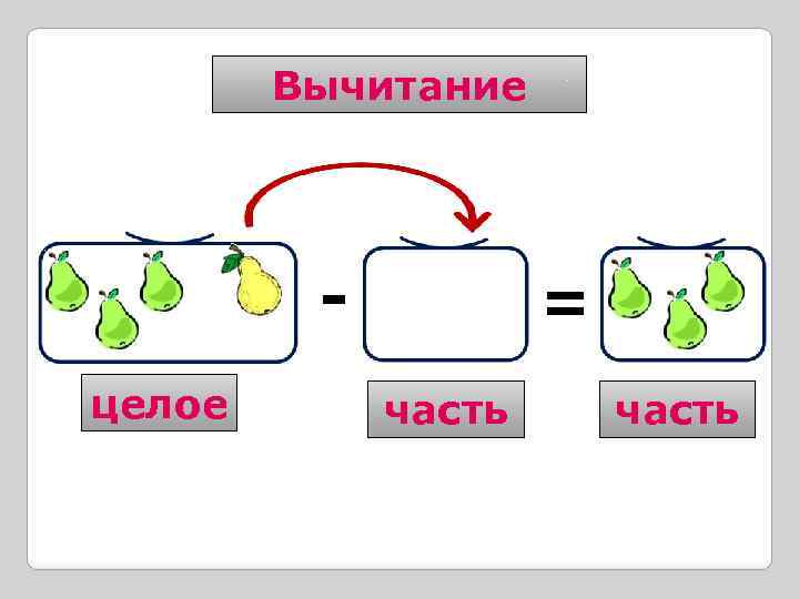 Вычитание целое = часть 