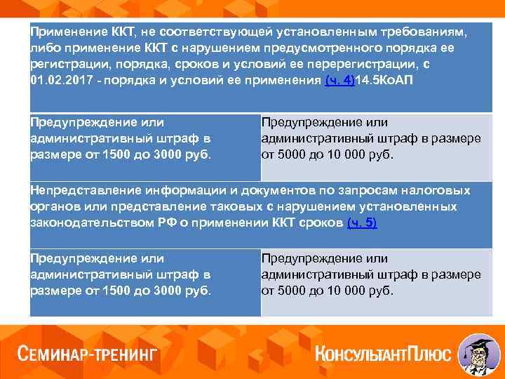Применение ККТ, не соответствующей установленным требованиям, либо применение ККТ с нарушением предусмотренного порядка ее