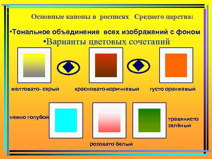 Основные каноны в росписях Среднего царства: • Тональное объединение всех изображений с фоном •