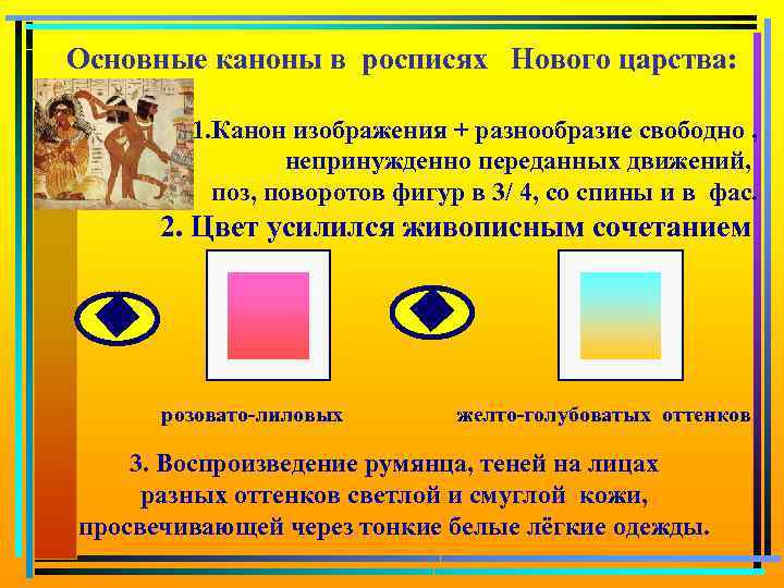 Основные каноны в росписях Нового царства: 1. Канон изображения + разнообразие свободно , непринужденно