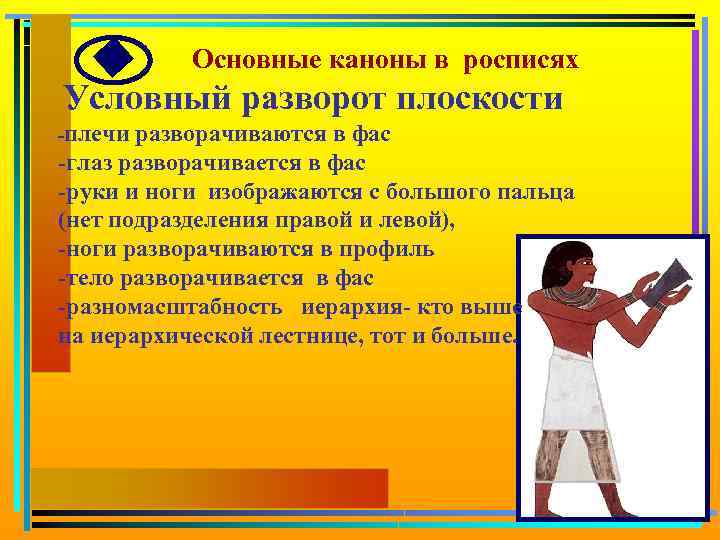 Основные каноны в росписях Условный разворот плоскости -плечи разворачиваются в фас -глаз разворачивается в