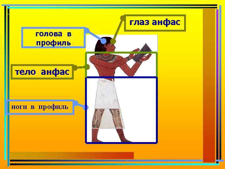 глаз анфас голова в профиль тело анфас ноги в профиль 