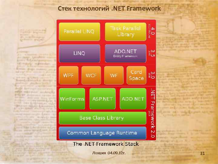Стек технологий. NET Framework Лекция 04. 09. 12 г. 31 