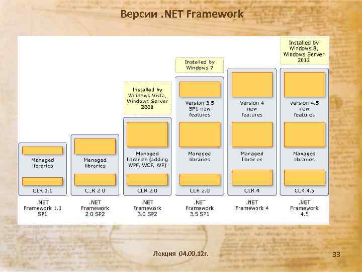 Версии. NET Framework Лекция 04. 09. 12 г. 33 