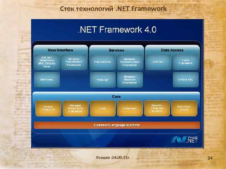 Стек технологий. NET Framework Лекция 04. 09. 12 г. 34 