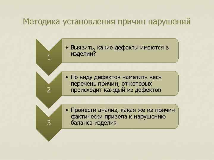 Методика установления причин нарушений 1 • Выявить, какие дефекты имеются в изделии? 2 •