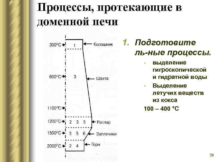 Процессы, протекающие в доменной печи 1. Подготовите ль-ные процессы. - выделение гигроскопической и гидратной