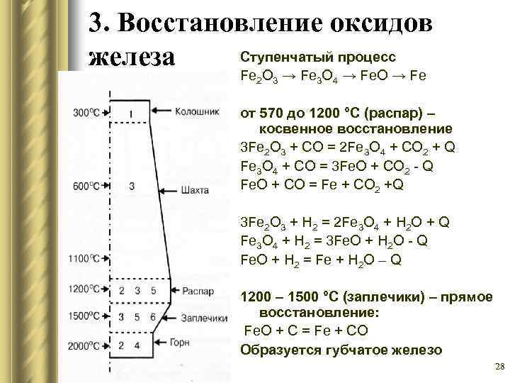 Какой процесс окисление или восстановление отражает схема fe 3 3e fe0