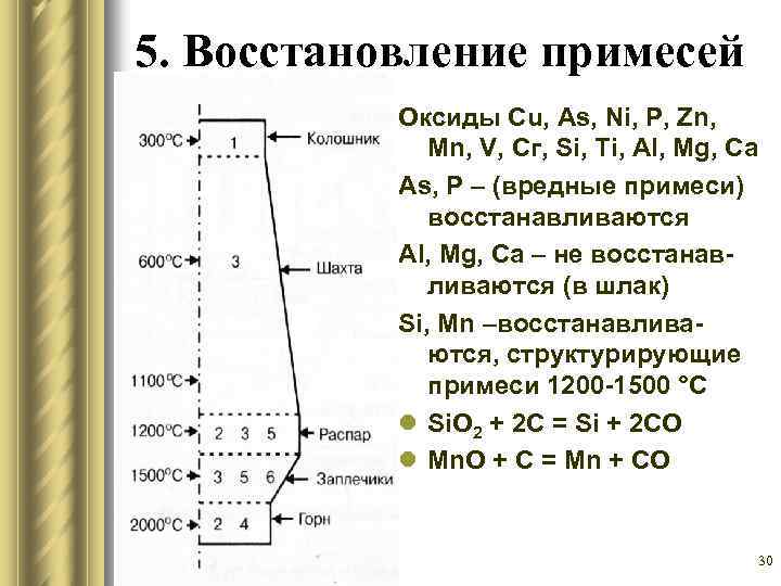 5. Восстановление примесей Оксиды Сu, As, Ni, P, Zn, Mn, V, Сг, Si, Ti,